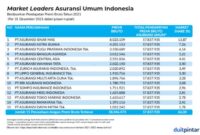 List Of Asuransi Terbaik Di Bumi Ratu Nuban 2022 - 2023 References