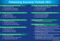 The Best Asuransi Terbaik Di Amanatun Selatan 2022 - 2023 References